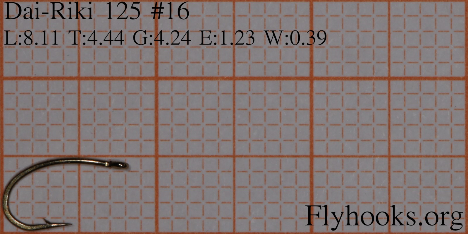 125